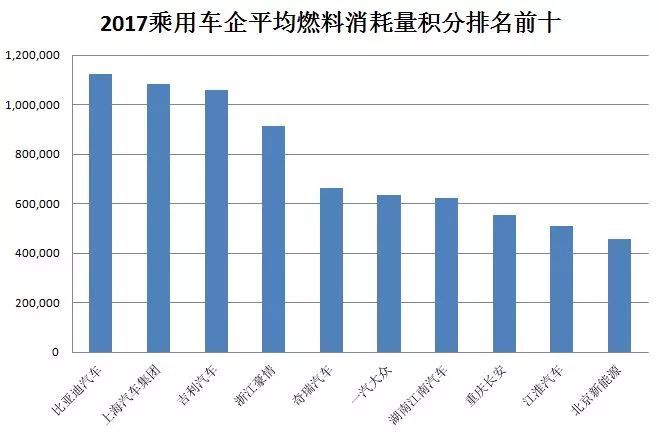 中国启动乘用车企业“双积分”交易