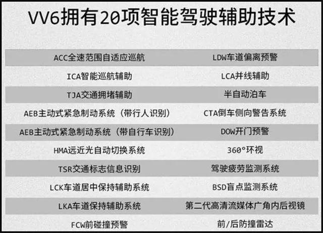 预售15.8万起的WEY VV6都有什么亮点？