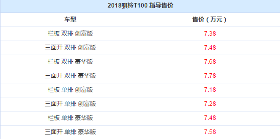 农民工兄弟兜里只有7万块，买它吧！越野拉货两不误