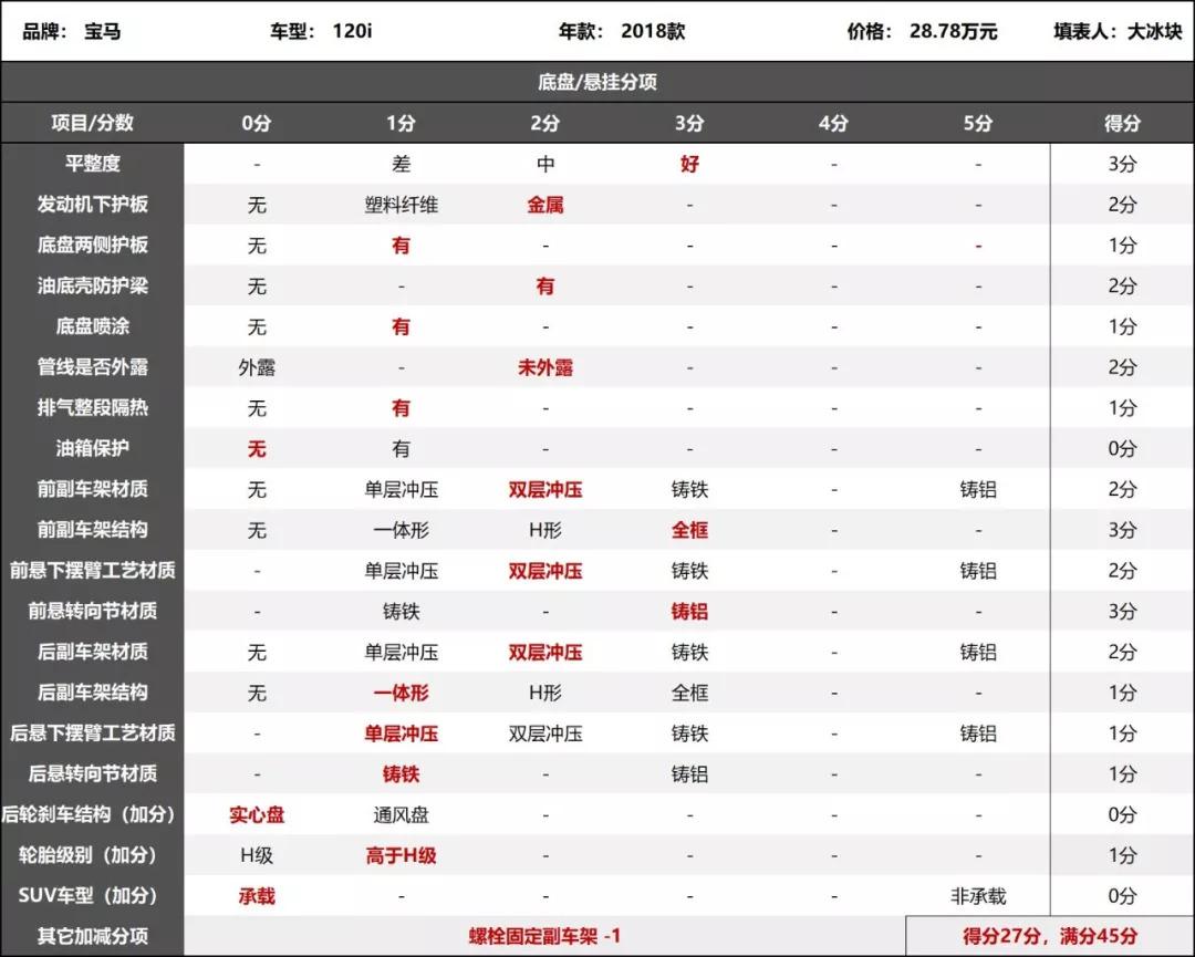 如此简洁的悬架，这辆“宝马”还算是宝马吗？