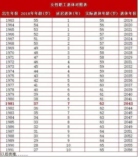 茂名人注意了!注意了!2018年退休年龄最新规定