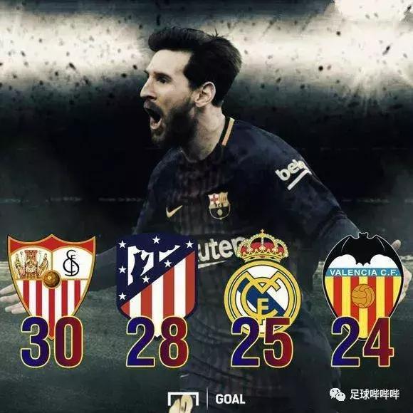 进球为何不庆祝? 因为我看见梅西在热身了