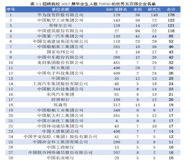 曾经红极一时大连理工大学目前咋样？毕业生出路在何方？