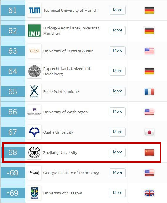 英国QS发布世界大学排名:中国内地6所高校进