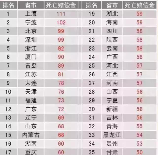 开车不买商业险就是「裸奔」！