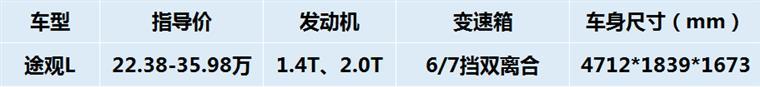 跑高速的舒适大车，30万选这几款SUV，解放你的右脚