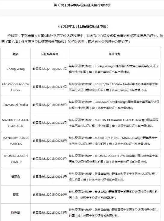 留学生海外学历造假被公示, 想要出国骗个文凭