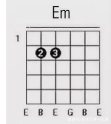 吉他弹唱很吃力?快速转换吉他和弦的技巧都在