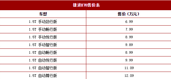 金九银十“捷途”驾临——“捷途”汽车举办X70东北区上市发布会