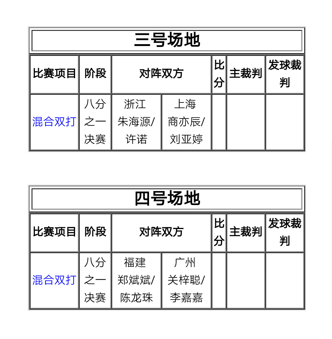 2018威克多杯全国青年羽毛球锦标赛5月14日早