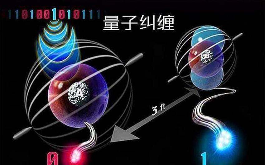 那么让法国人念念不忘的究竟是什么量子科技呢,就是"墨子号"量子通讯