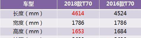 加量不加价! 车机互联+涡轮增压, 东风启辰T70正式上市8.98万起