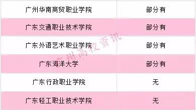 广东最全“有空调高校”来了！含一二三本院校！