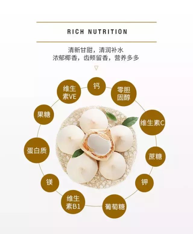 椰皇、椰青、椰子究竟有什么不同？一张图教你分清楚！
