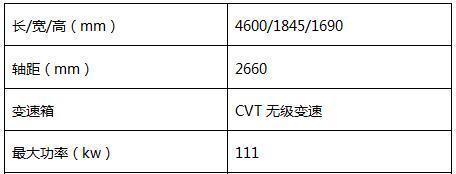 匠心制造 4款“大五座”SUV导购推荐