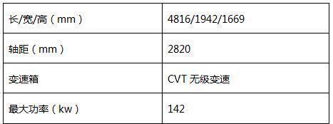 匠心制造 4款“大五座”SUV导购推荐