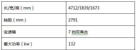 匠心制造 4款“大五座”SUV导购推荐