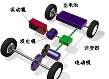 想知道“电动车“近期资讯盘点，你想要的这里都有