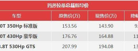 整车进口，外观比奔驰S级运动，如今最高降14万，能火吗？