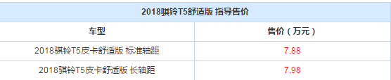 农民工兄弟兜里只有7万块，买它吧！越野拉货两不误