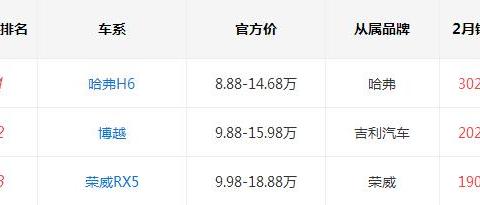 马云光环还是厉害啊！荣威RX5新增铂金版车型，售价让合资车颤抖