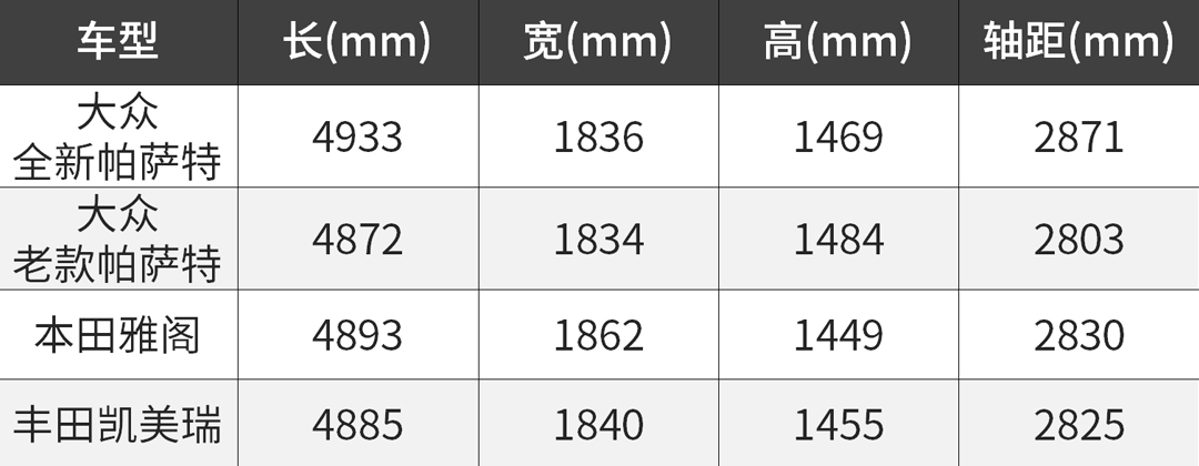火了18年的大众神车加长61mm,配置全面提升,但想买的先等等
