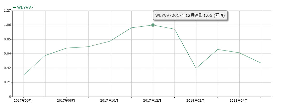 领克01越卖越火，VV5和VV7不断受冷落，沃尔沃这张牌这么灵？