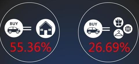 私家车最长用多久？