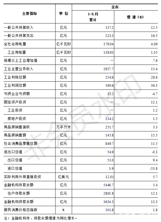 财政收入_洛阳市财政收入(2)