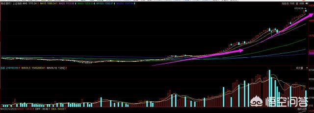 中国股市:18年股市能涨到6000点吗?