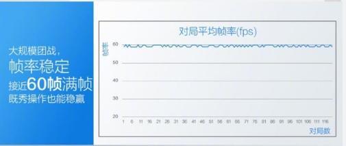 从此不卡顿,vivo NEX成KPL王者荣耀官方专用手机