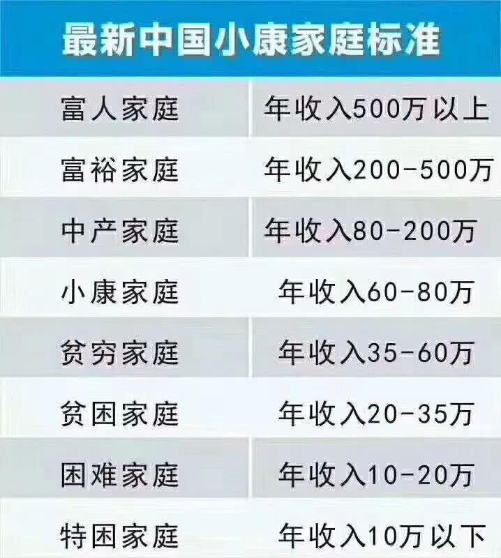 在祁阳,一个家庭月收入多少才能算小康?看完扎