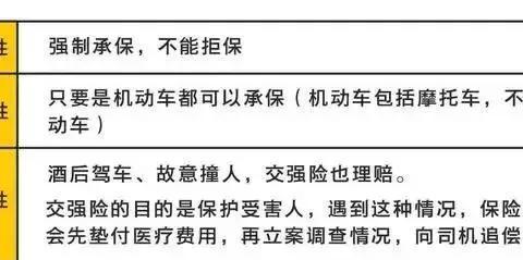 车险知识都给你讲清楚了，快收藏起来！