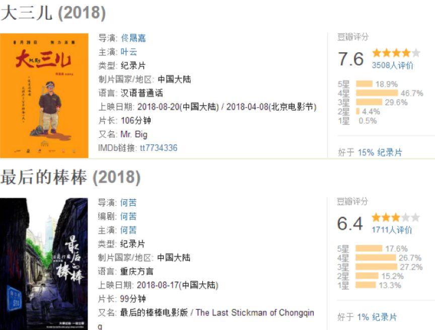 《最后的棒棒》《大三儿》票房低烧背后,纪录