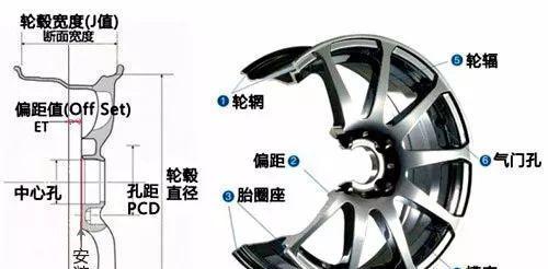 干货轮毂改装不求人