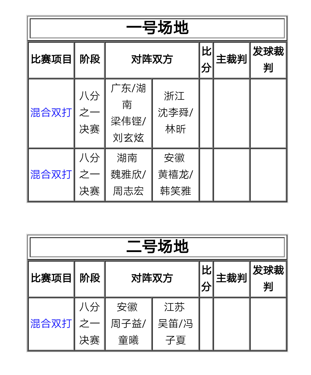 2018威克多杯全国青年羽毛球锦标赛5月14日早