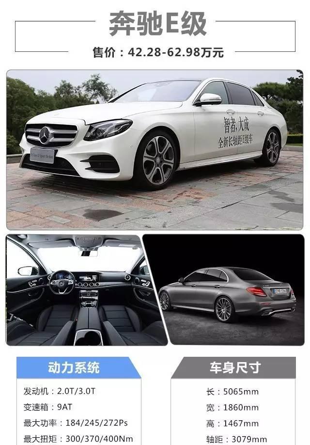 如何迎娶白富美 很多人都是靠这三款车