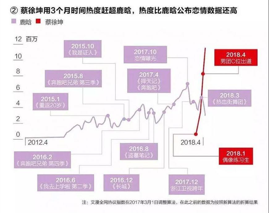 流量明星消亡史：從頂級流量到轉型陣痛，他們為何面臨全面崩塌？