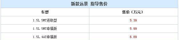 18款吉利远景正式上市, 5.39万—7.29万, 你还买大众桑塔纳吗?