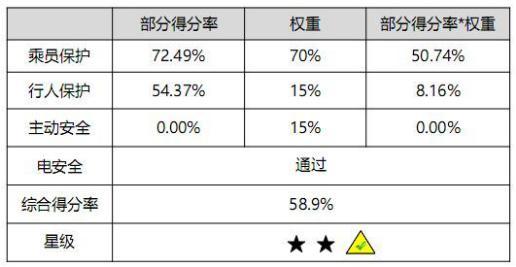 产品硬实力上不去，就算营销做得再好，消费者怕也难以买账