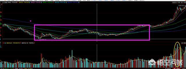 中国股市:18年股市能涨到6000点吗?