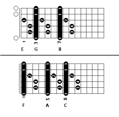 高把位吉他和弦怎么弹?傻瓜式和弦指法,超乎想