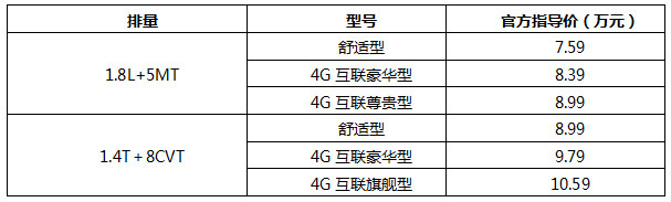 提升动力 增互联系统 配置更完善 2018款吉利远景SUV实拍简评