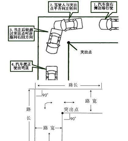科目二考试最重要的图文解释技巧!