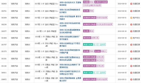 为高端而生的宝沃、领克，希望不要再被质量耽误