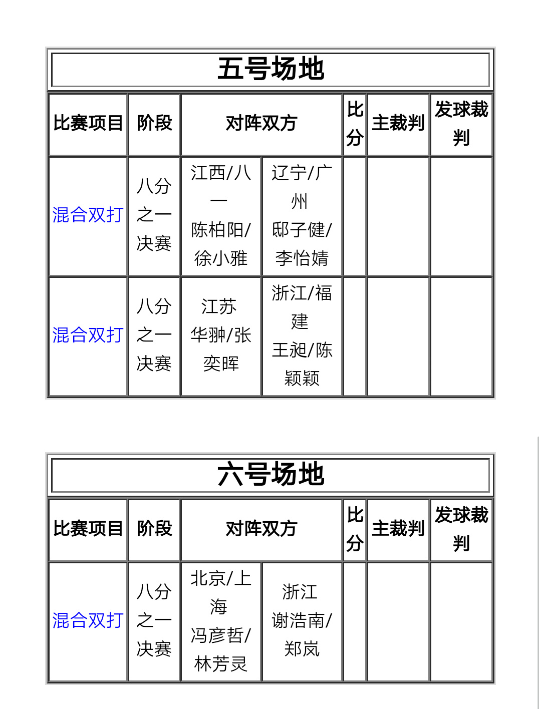2018威克多杯全国青年羽毛球锦标赛5月14日早