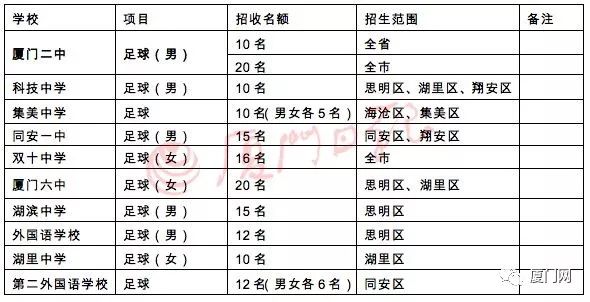 厦门2020年取消初中特长生招生!哪些人将受影