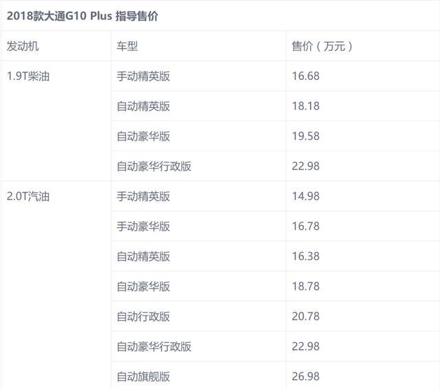 买奥德赛或GL8不如买它，真正的“陆地头等舱”，仅售13万起