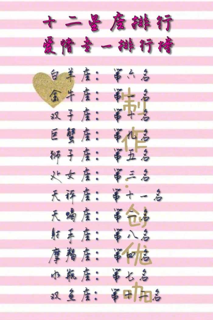 那就得想爱情留住他,壁纸最专一的办法是金牛座,其次天蝎座在星座专一十二星座爱情动态图片