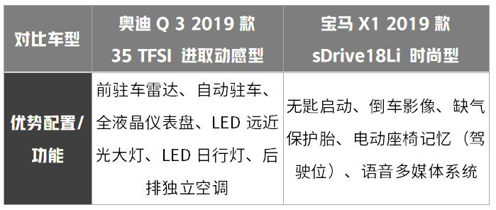 销量最好的2款豪华紧凑型SUV,到底谁更值得买?